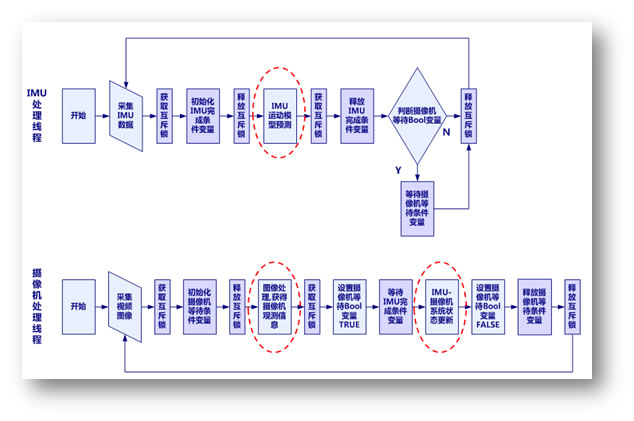 multiekf